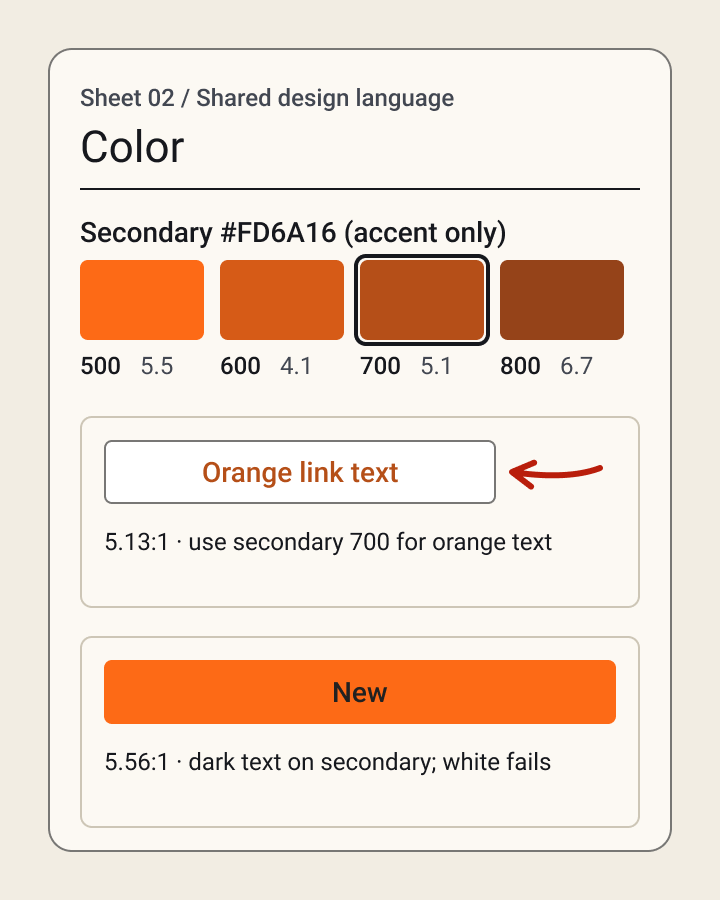 Color tokens with their contrast ratios, including the darker orange used for text.