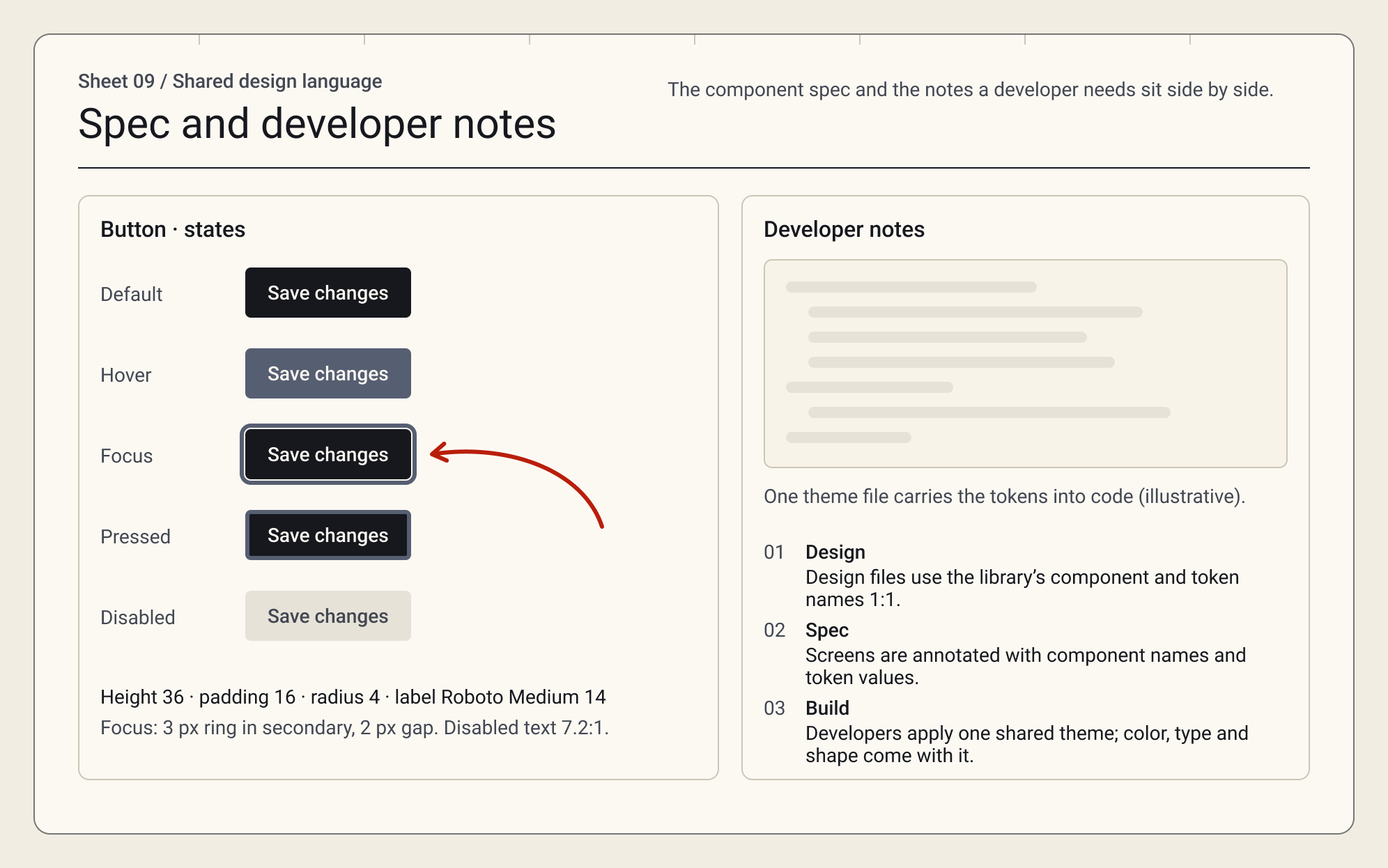 A component spec with its states and developer notes placed next to the design.