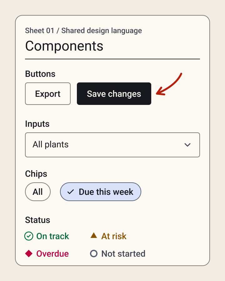 Shared components from the design library, each built once for use across the apps.