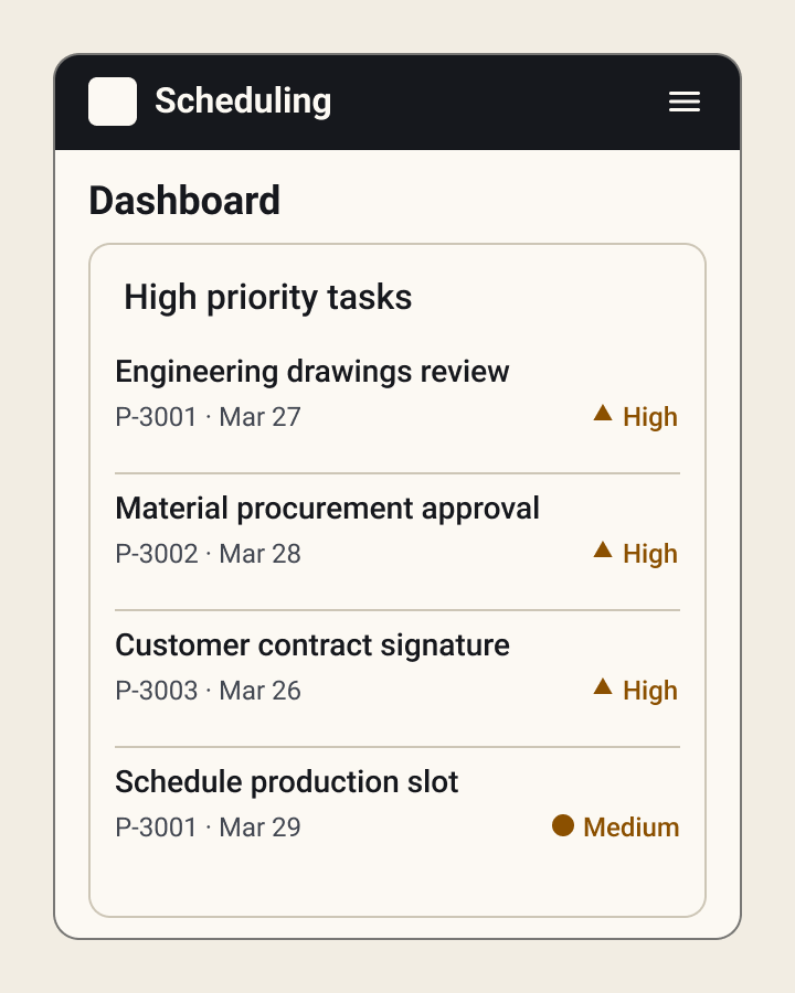 The first dashboard's high-priority task list.
