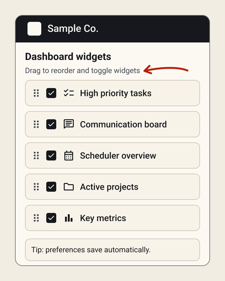 The dashboard widgets panel: five widgets, each with a drag handle and a checkbox to show or hide it.