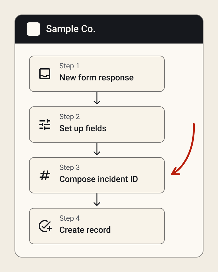 Automation flow: a form submission creates an incident record and assigns its ID.