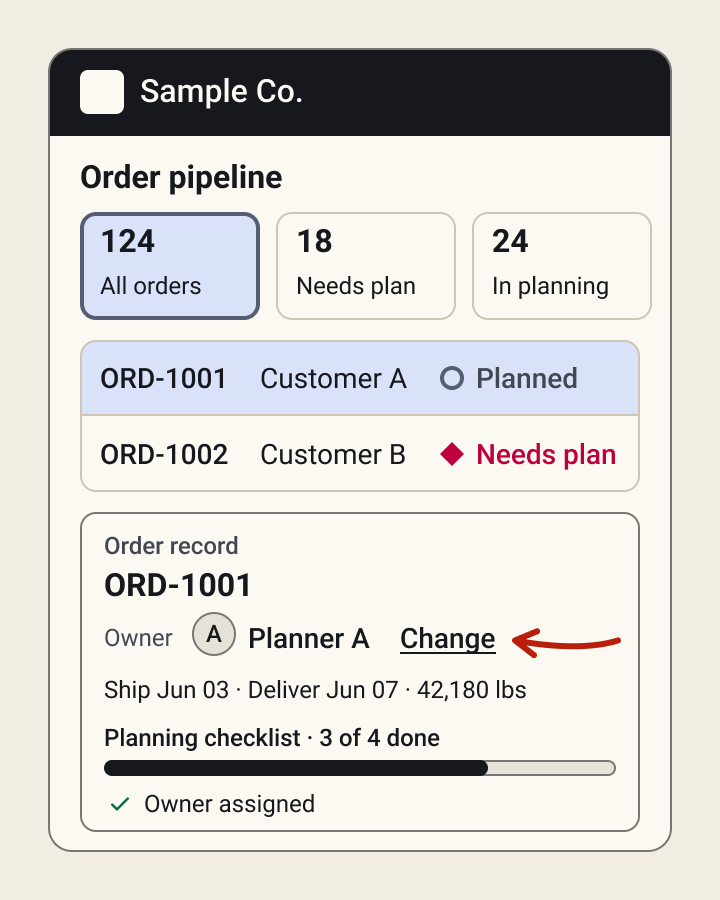 Order pipeline with planning stages as filters, and an open order record showing its owner, key facts, and planning checklist.