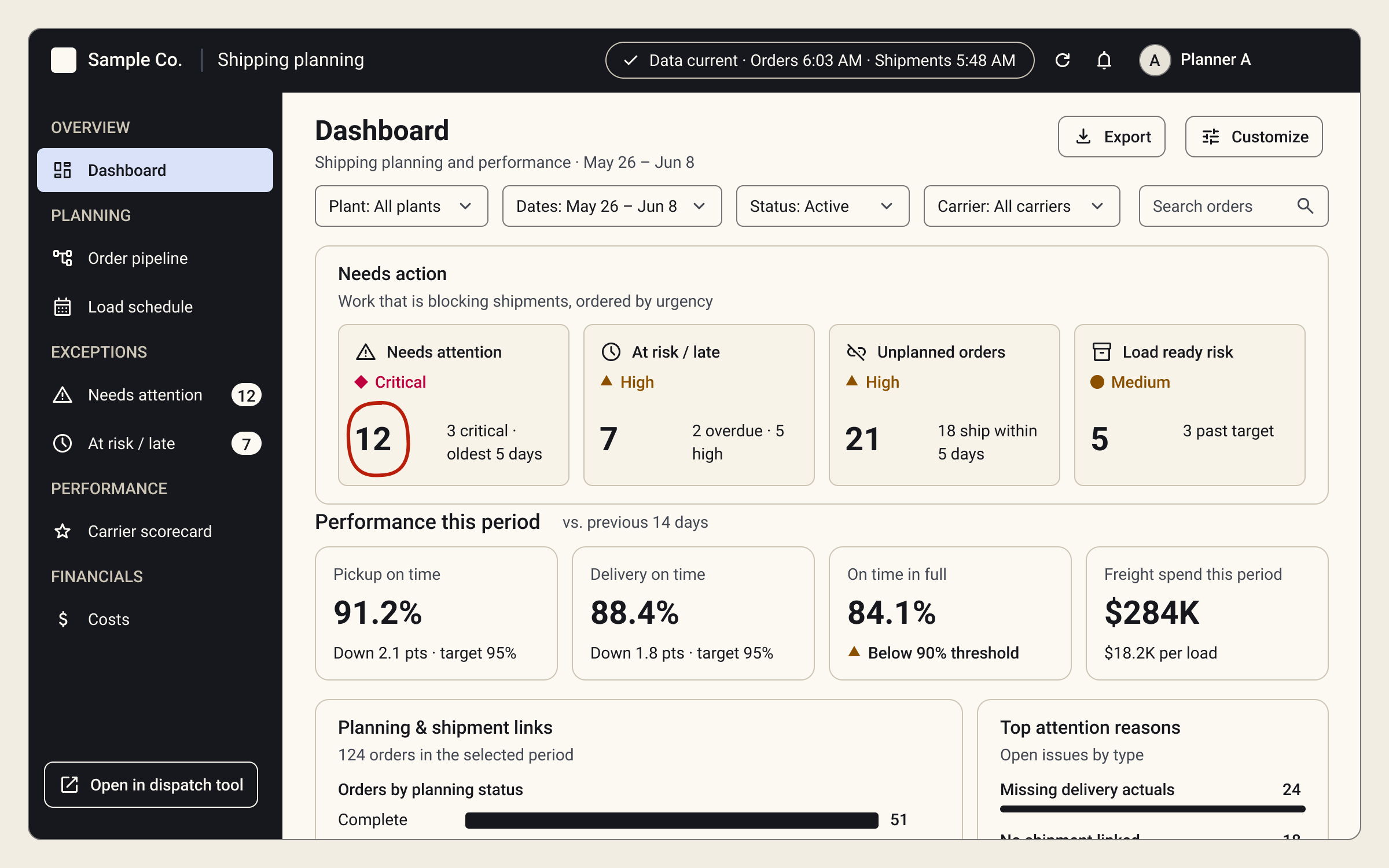 The refined shipping dashboard, led by a 'Needs action' band ordered by urgency.