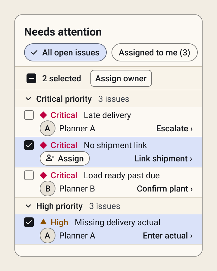 The refined work queue: issues grouped by priority, with saved views, two rows selected, and a button to assign an owner.