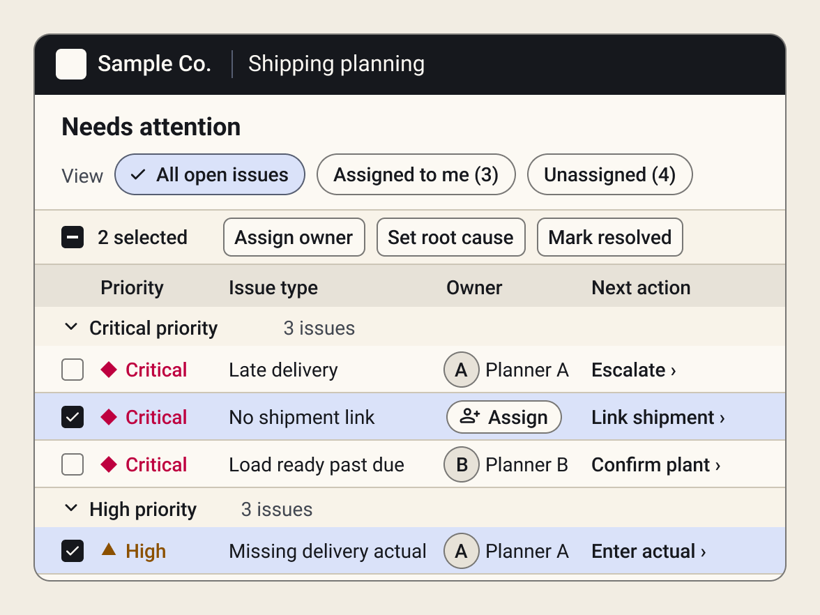 The refined work queue: issues grouped by priority, with saved views, two rows selected, and bulk actions to assign, set root cause, or resolve.